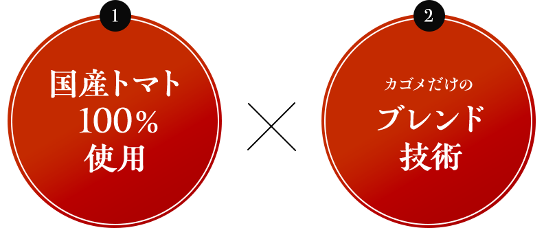 国産トマト100%使用×カゴメだけのブレンド技術