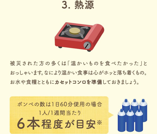 3.熱源 被災された方の多くは「温かいものを食べたかった」とおっしゃいます。なにより温かい食事は心がホッと落ち着くもの。お水や食糧とともにカセットコンロを準備しておきましょう。ボンベの数は1日60分使用の場合１人/１週間当たり6本程度が目安※
