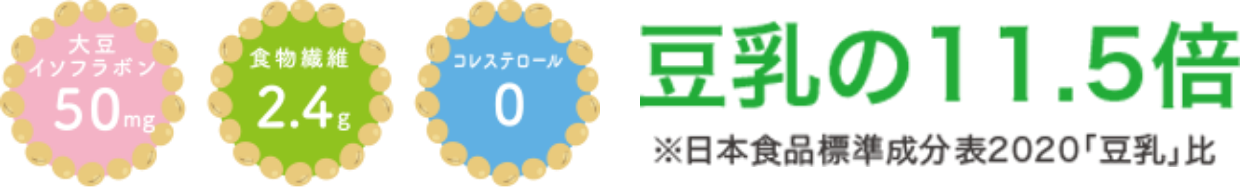 豆乳の11.5倍
