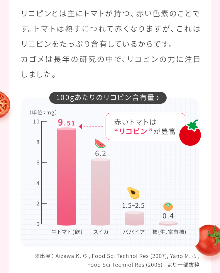 美容成分として注目される赤い色素「リコピン」