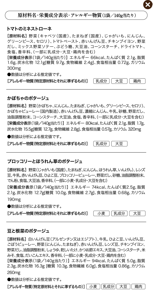 原材料名・栄養成分表示