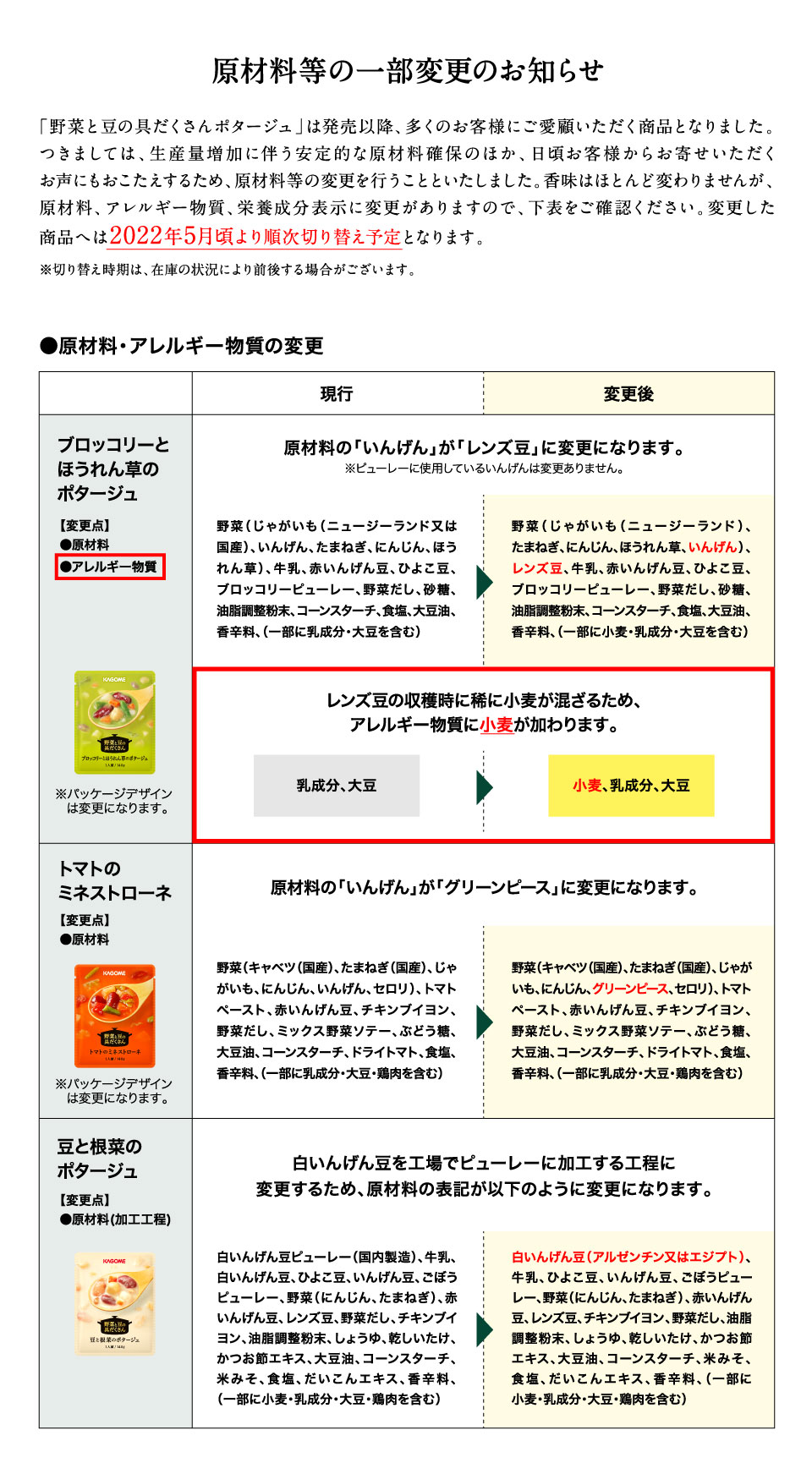 ���ޗ����̈ꕔ�ύX�̂��m�点