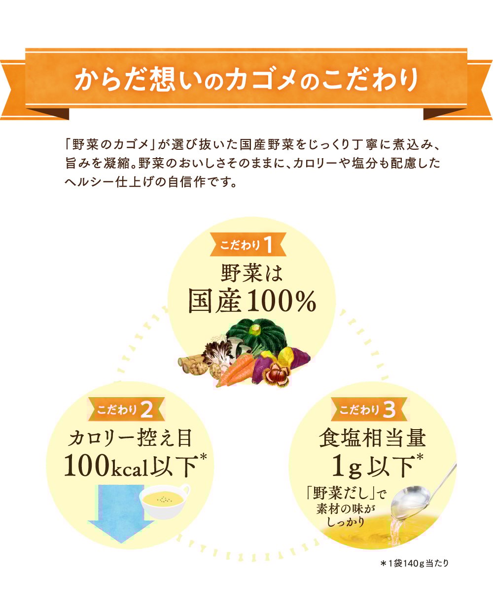 カゴメならでは、３つのこだわり！
