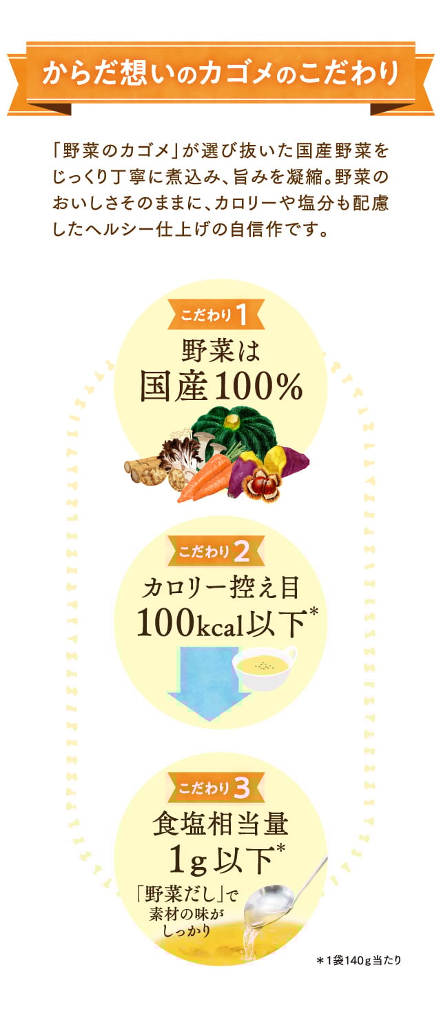 カゴメならでは、３つのこだわり！