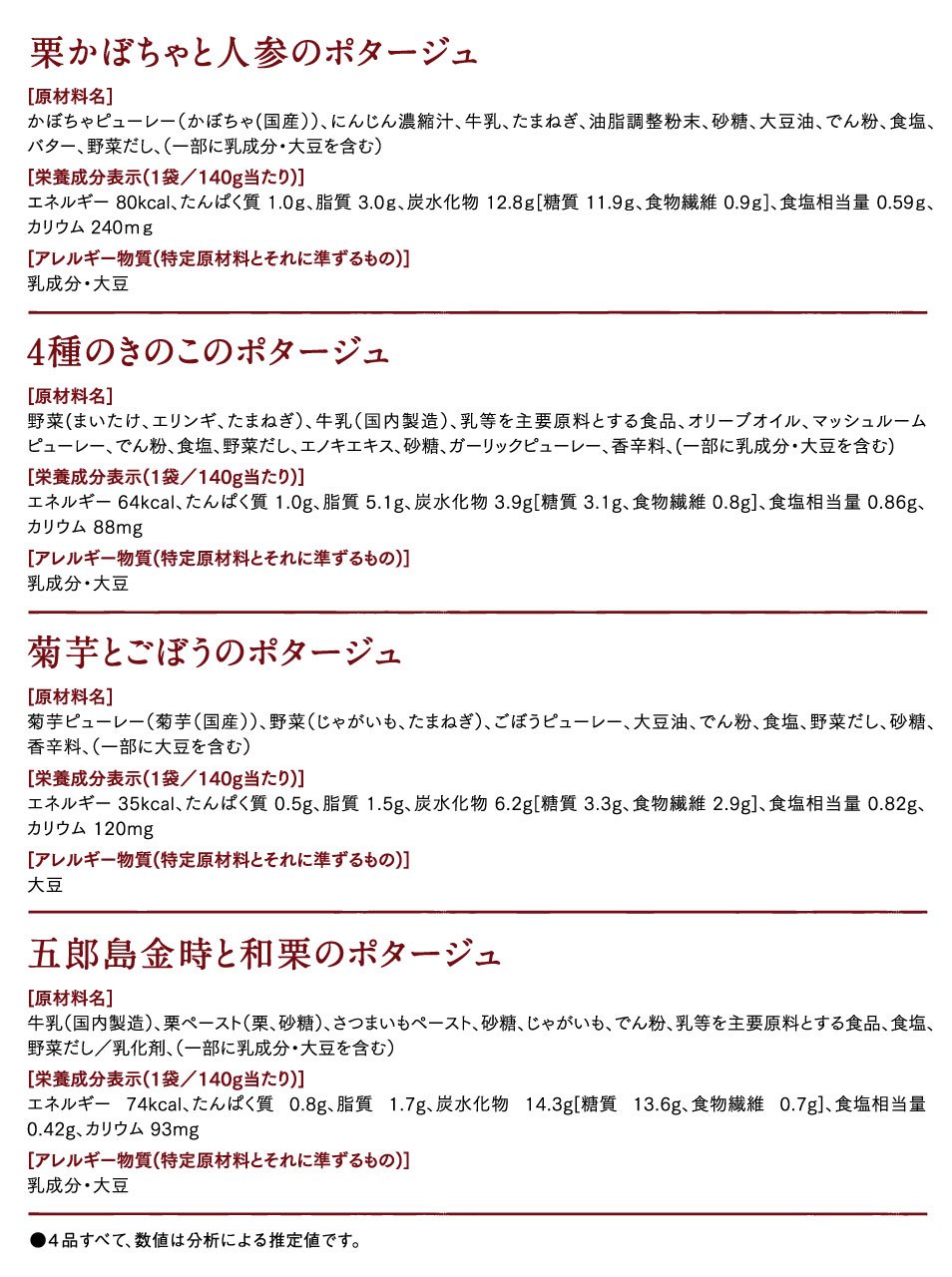 原材料名・栄養成分表示（1袋／140g当たり）