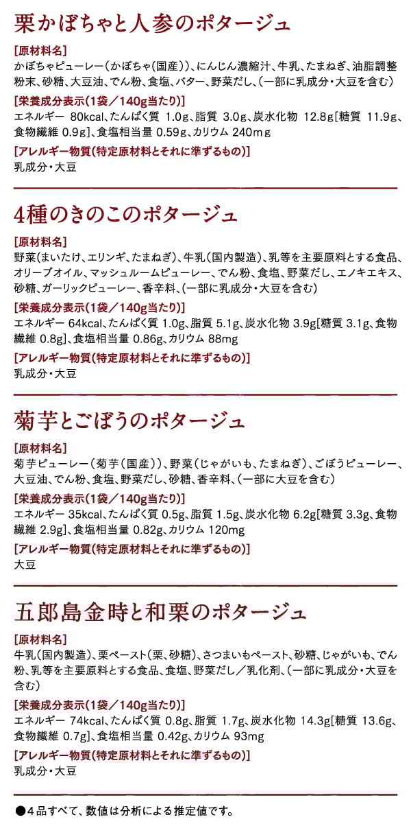 原材料名・栄養成分表示（1袋／140g当たり）