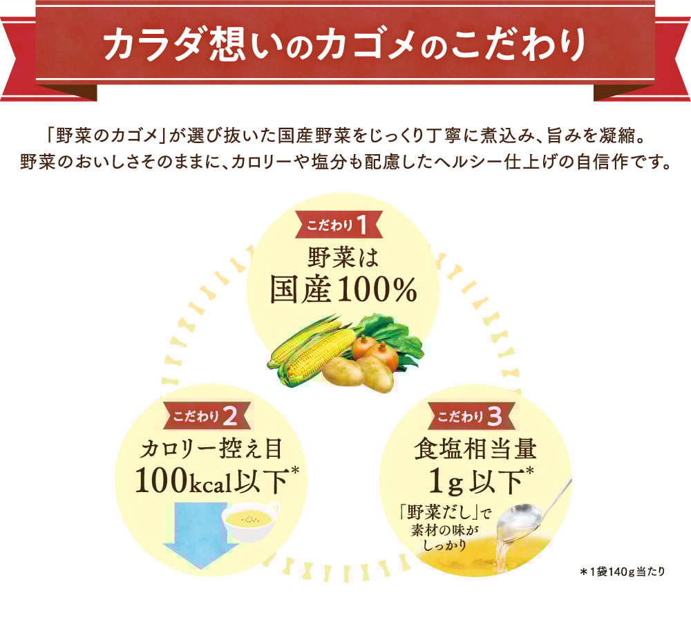 からだ想いのカゴメのこだわり