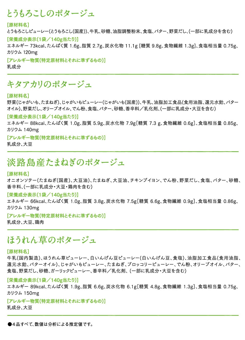 原材料名・栄養成分表示（1袋／140g当たり）