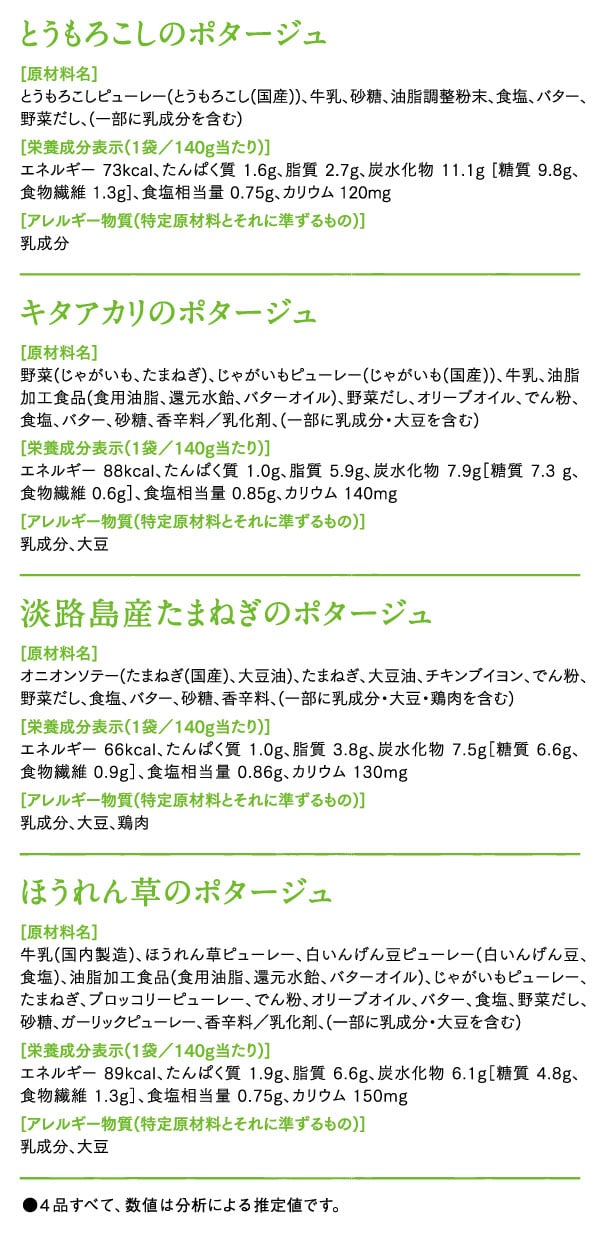 原材料名・栄養成分表示（1袋／140g当たり）