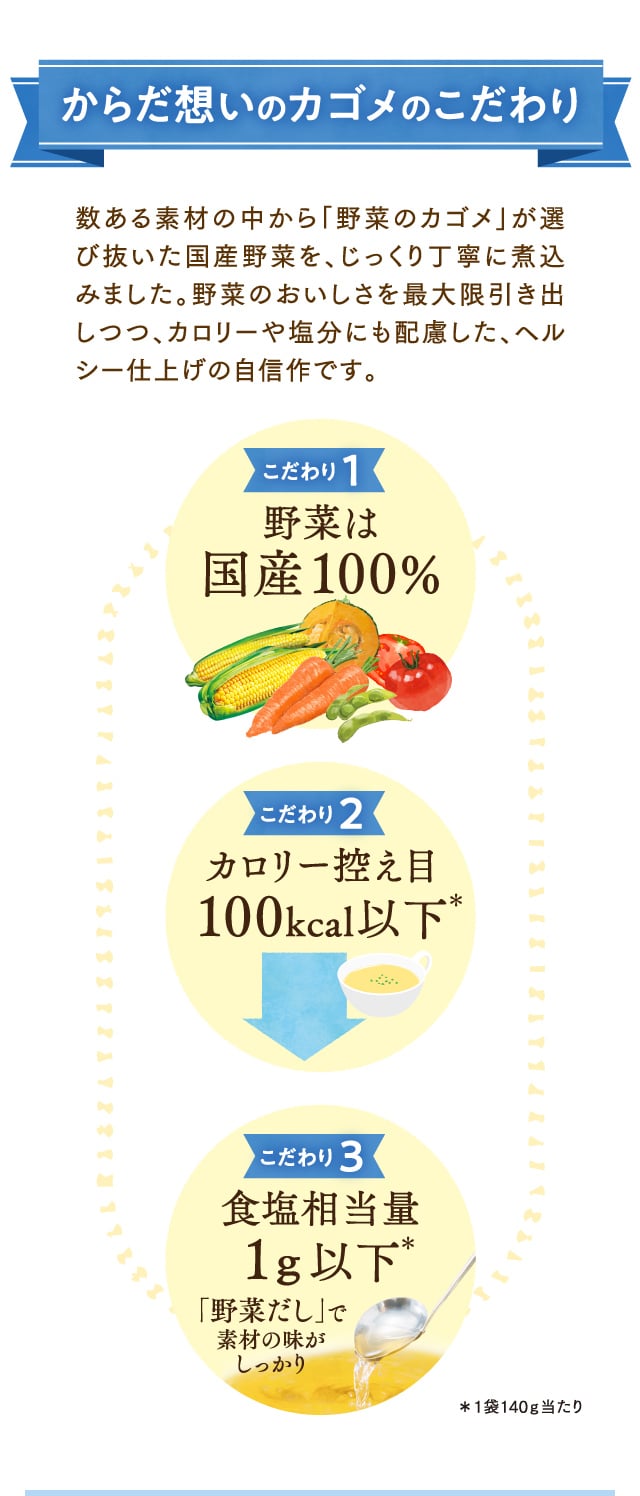 からだ想いのカゴメのこだわり