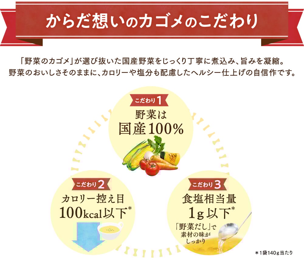 からだ想いのカゴメのこだわり