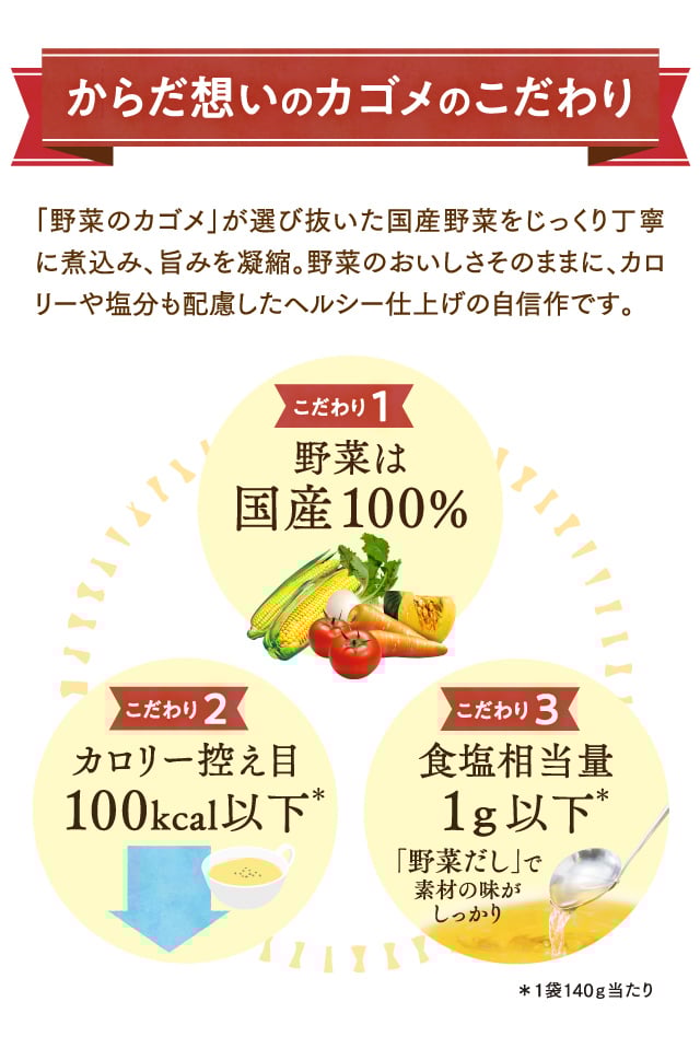 からだ想いのカゴメのこだわり