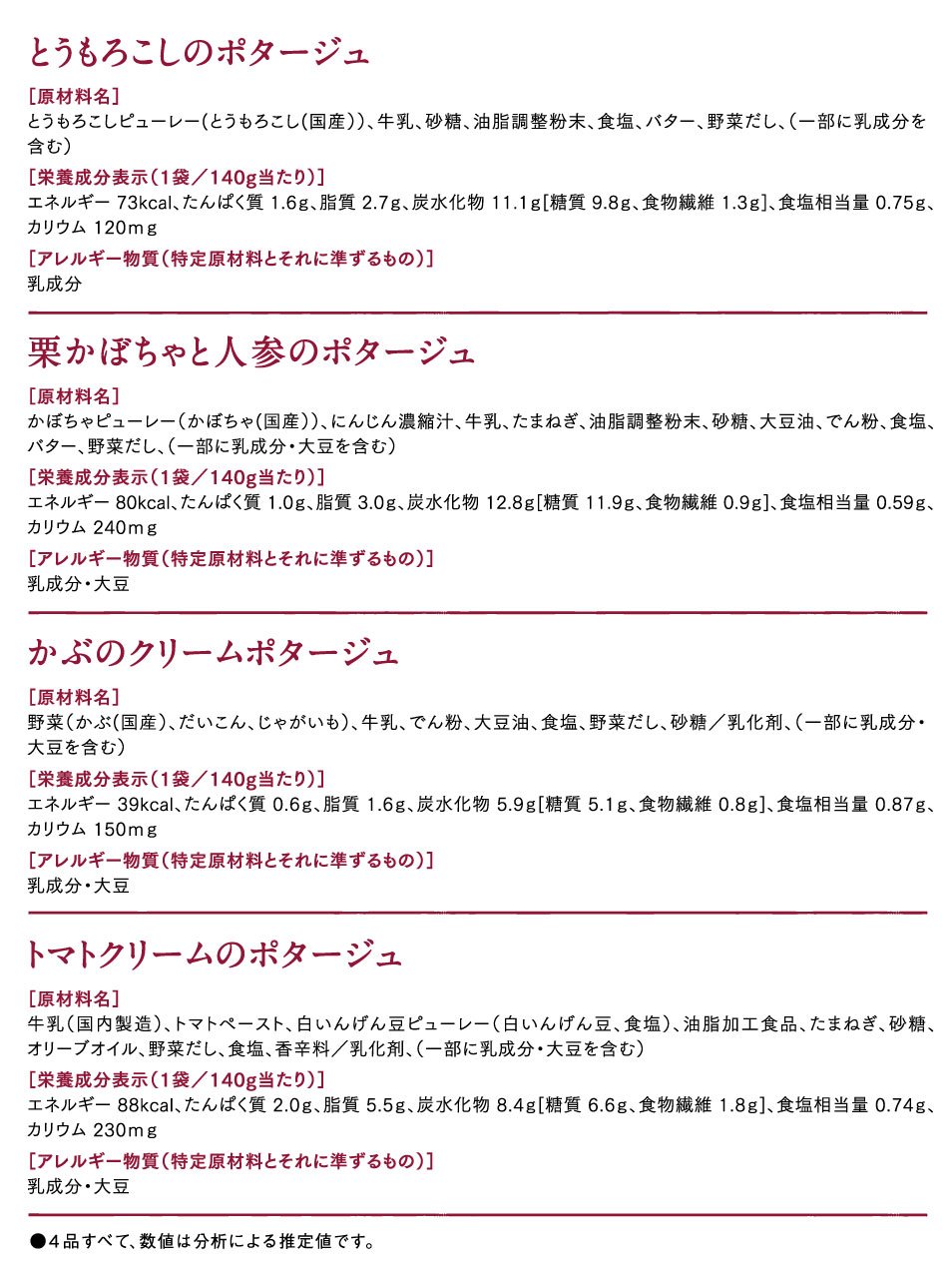 原材料名・栄養成分表示（1袋／140g当たり）