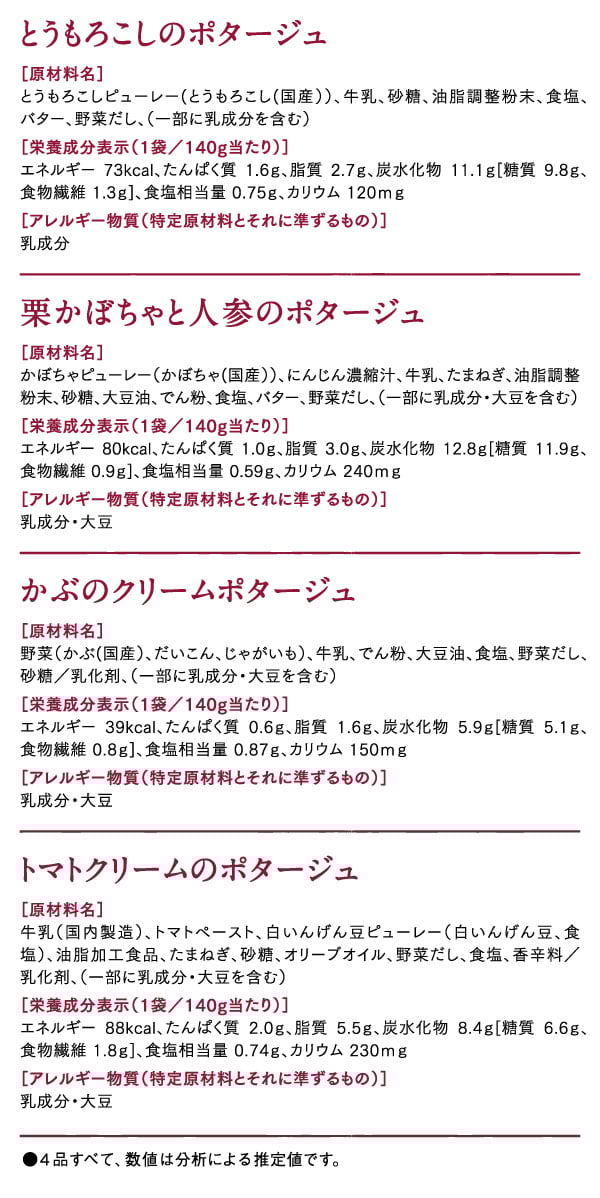 原材料名・栄養成分表示（1袋／140g当たり）