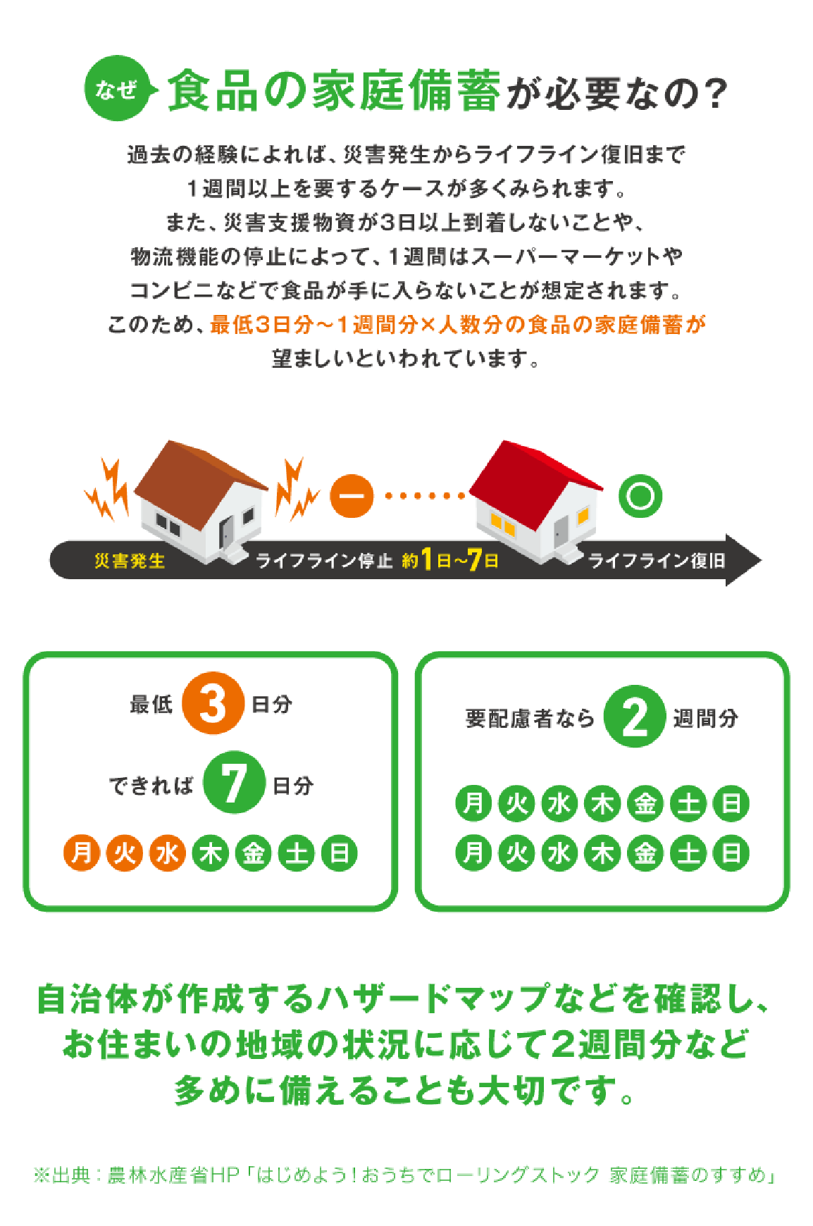 なぜ食品の家庭備蓄が必要なの?