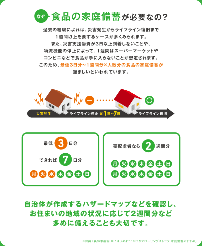 なぜ食品の家庭備蓄が必要なの?