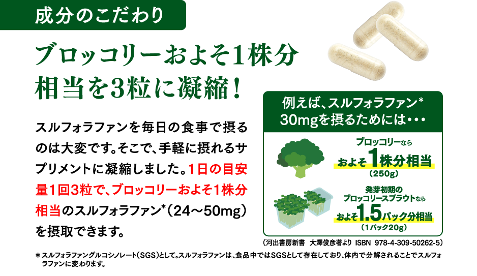 研究・開発担当者の声　成分のこだわり