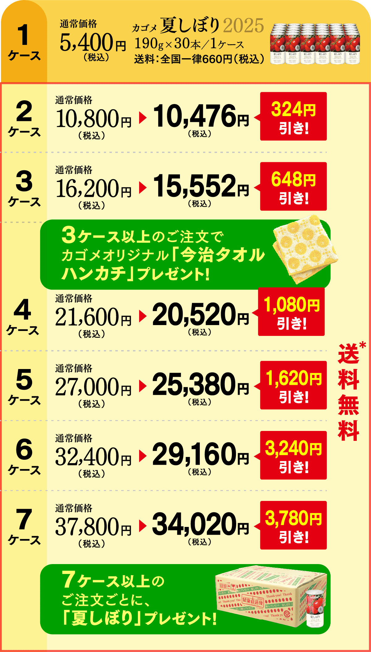 1ケース 通常価格5,400円（税込）カゴメ夏しぼり2025 190g×30本／1ケース 送料：全国一律660円（税込） 2ケース:通常価格10,800円（税込）が10,476円（税込） 324円引き!  送料無料* 3ケース:通常価格16,200円（税込）が15,552円（税込） 648円引き!  送料無料* 3ケース以上のご注文でカゴメオリジナル「今治タオルハンカチ」プレゼント! 4ケース:通常価格21,600円（税込）が20,520円（税込） 1,080円引き!  送料無料* 5ケース:通常価格27,000円（税込）が25,380円（税込） 1,620円引き!  送料無料* 6ケース:通常価格32,400円（税込）が29,160円（税込） 3,240円引き!  送料無料* 7ケース:通常価格37,800円（税込）が34,020円（税込） 3,780円引き! 送料無料* 7ケース以上のご注文ごとに、「夏しぼり」プレゼント!