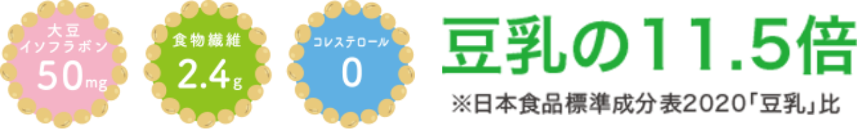 豆乳の11.5倍
