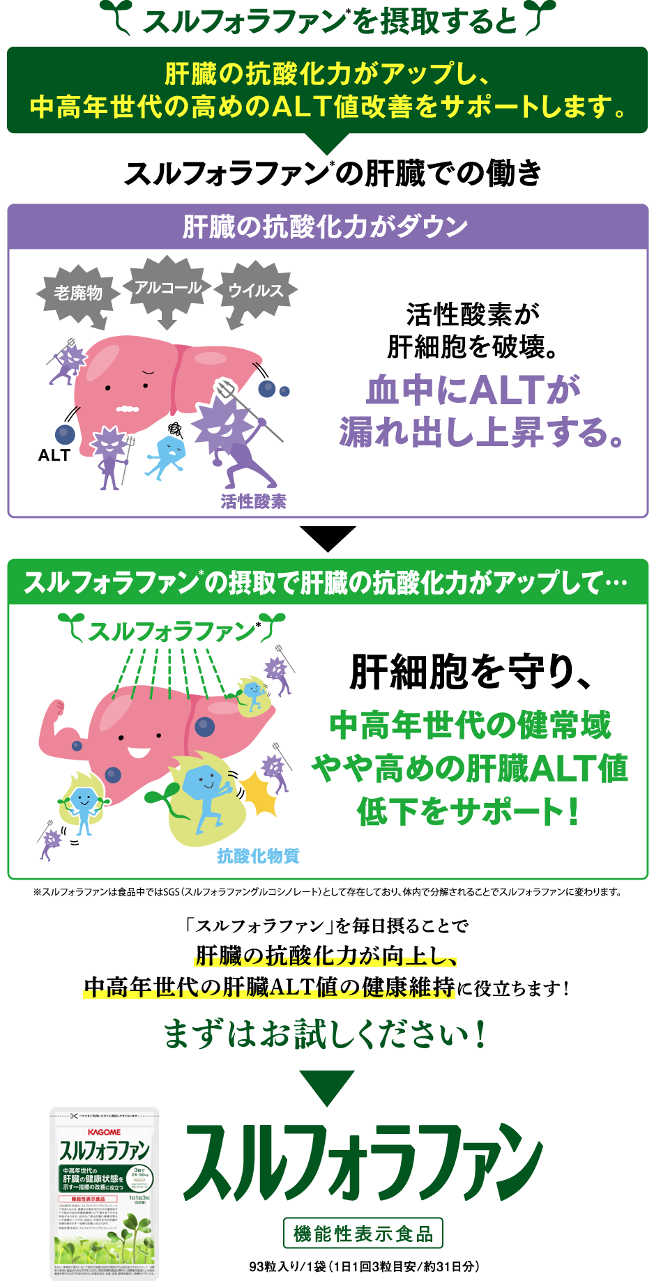 スルフォラファン |【カゴメの通販】カゴメ健康直送便 スルフォラファン |【カゴメの通販】カゴメ健康直送便