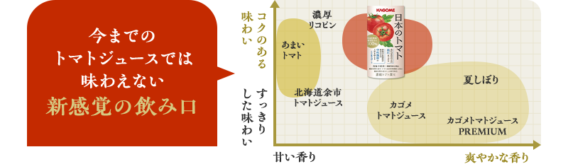 今までのトマトジュースでは味わえない新感覚の飲み口