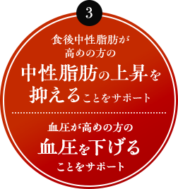 3 食後中性脂肪が高めの方の中性脂肪の上昇を抑えることをサポート／血圧が高めの方の血圧を下げることをサポート