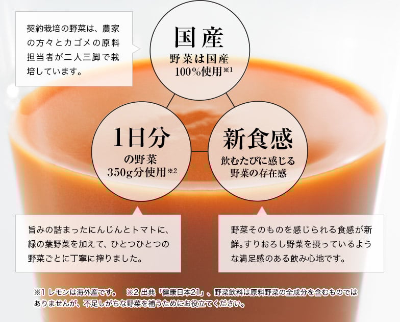 国産　契約栽培の野菜は、農家の方々とカゴメの原料担当者が二人三脚で栽培しています。／1日分の野菜350g分使用　旨みの詰まったにんじんとトマトに、緑の葉野菜を加えて、ひとつひとつの野菜ごとに丁寧に搾りました。／新食感　野菜そのものを感じられる食感が新鮮。すりおろし野菜を摂っているような満足感のある飲み心地です。