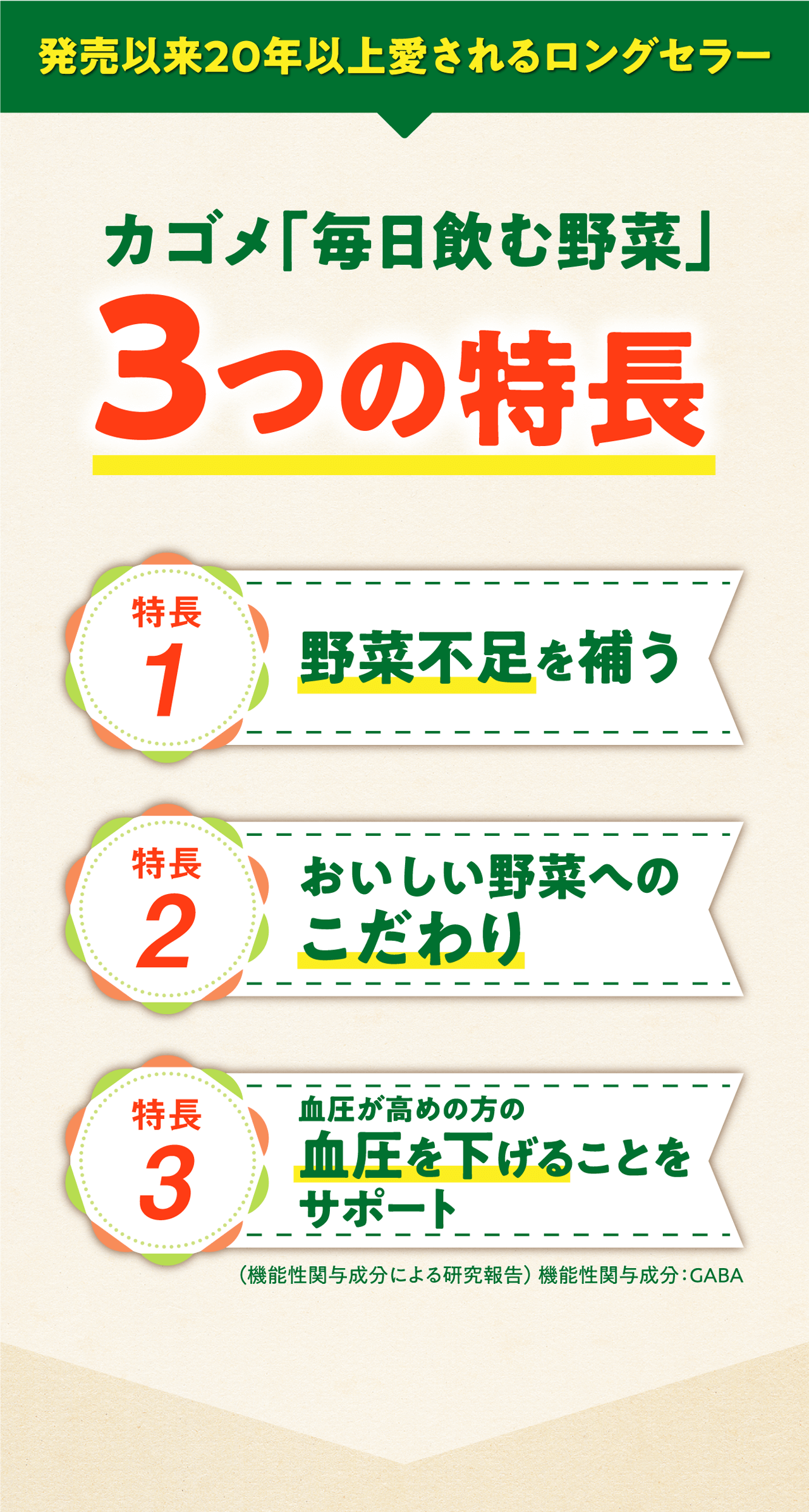 発売以来20年以上愛されるロングセラー カゴメ「毎日飲む野菜」３つの特長